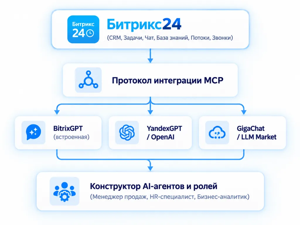 Схема 2