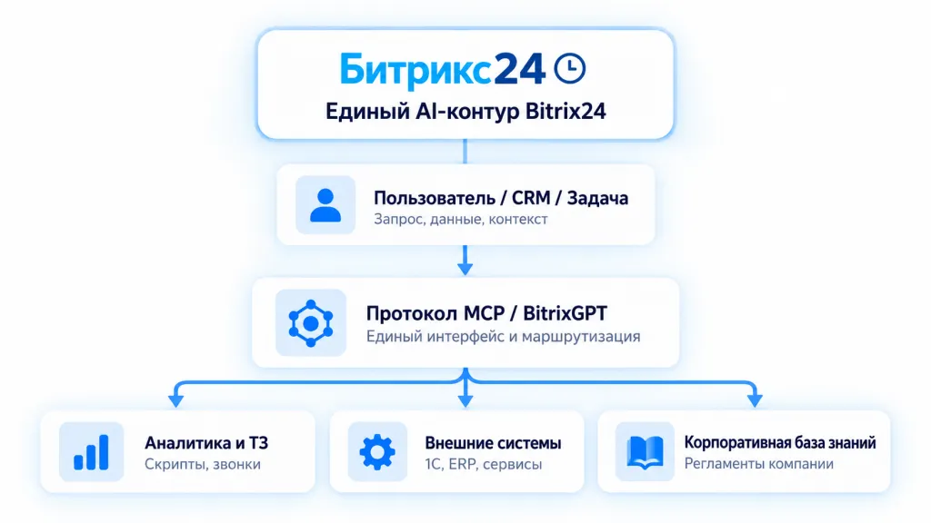 Схема